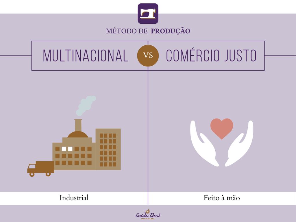 INFOGRÁFICO | Comércio Justo X Grandes Multinacionais: quais as diferenças?